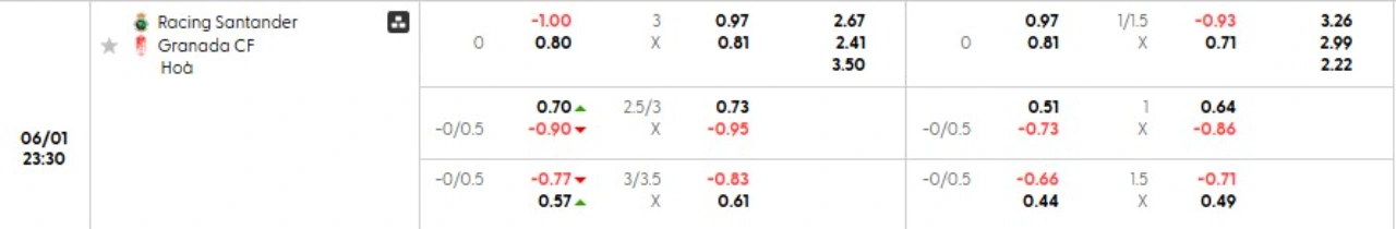 Phân tích kèo Levante vs Eibar