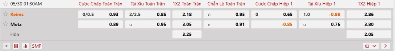 Phân tích kèo Reims vs Metz