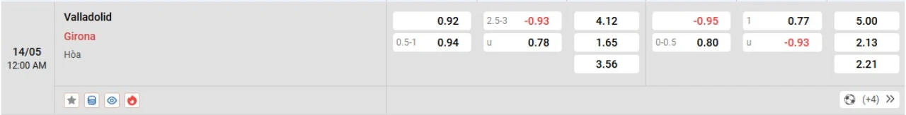 Phân tích kèo Valladolid vs Girona