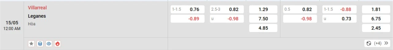 Phân tích kèo Villarreal vs Leganes