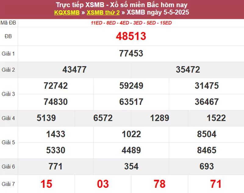 Thống kê XSMB hôm qua 05/5/2025