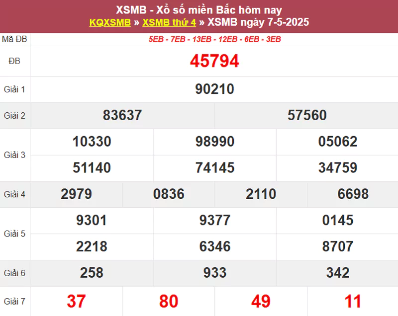 Thống kê XSMB hôm qua 07/5/2025