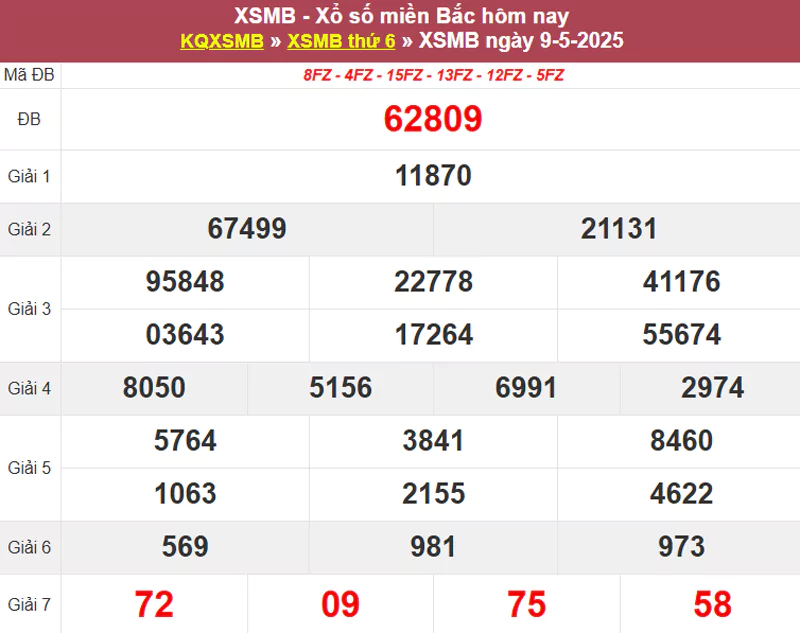 Thống kê XSMB hôm qua 09/5/2025