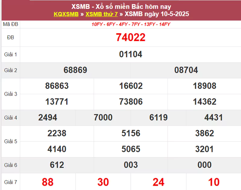 Thống kê XSMB hôm qua 09/5/2025