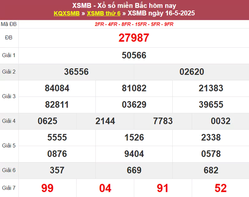 Thống kê XSMB hôm qua 16/5/2025