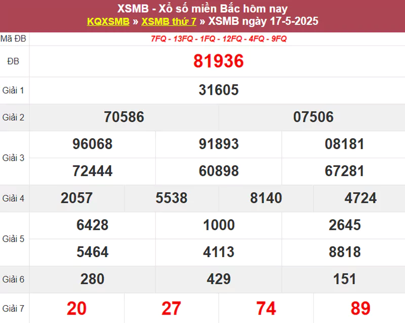 Thống kê XSMB hôm qua 17/5/2025