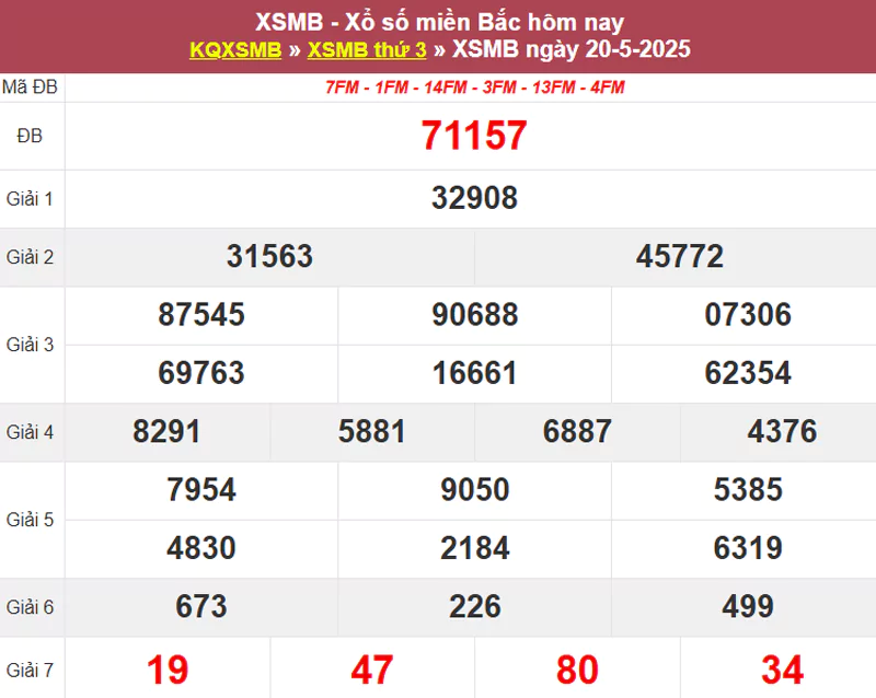 Thống kê XSMB hôm qua 20/5/2025