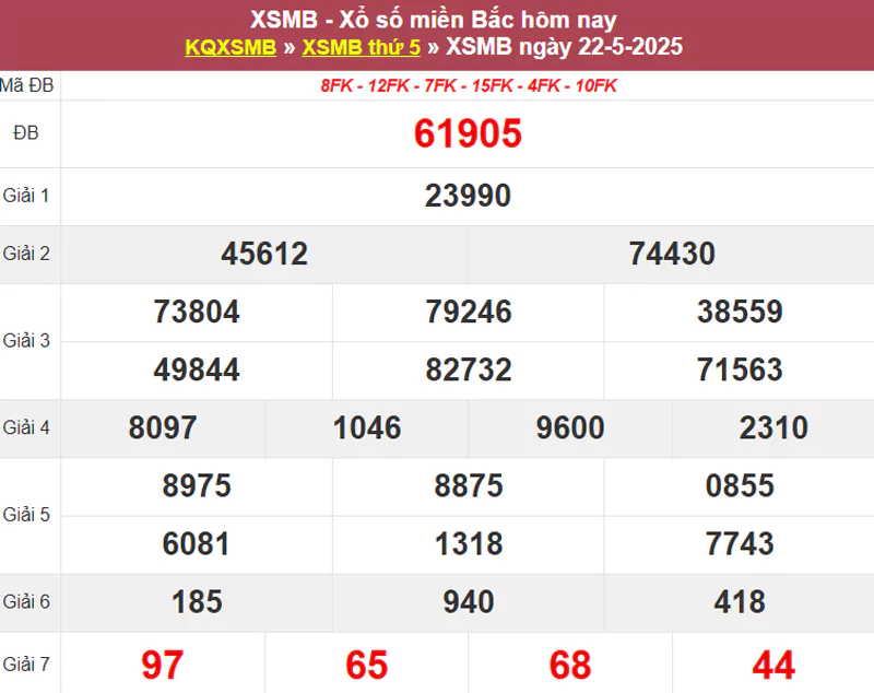 Thống kê XSMB hôm qua 22/5/2025