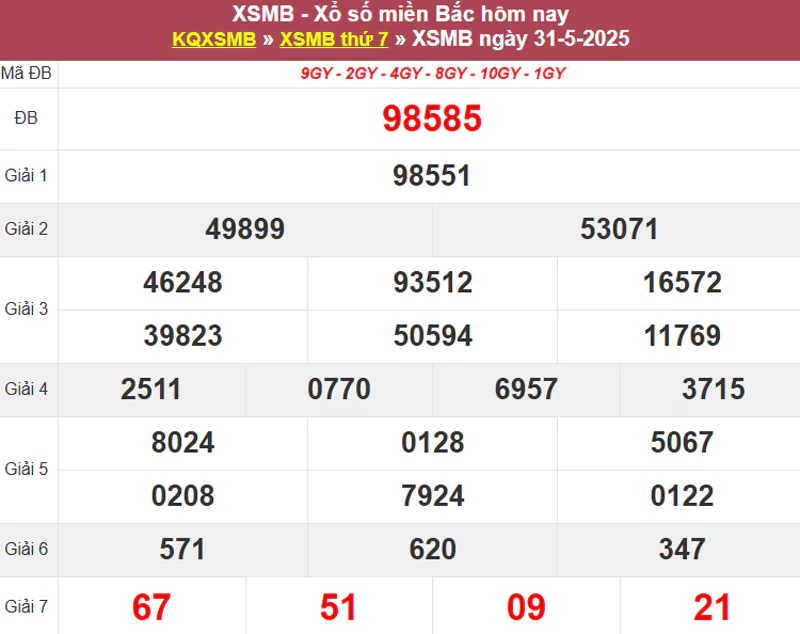 Thống kê XSMB hôm qua 31/5/2025