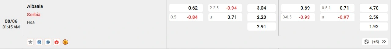 Phân tích kèo Albania vs Serbia