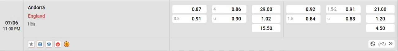 Phân tích kèo Andorra vs Anh