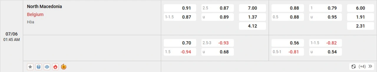 Phân tích kèo Bắc Macedonia vs Bỉ