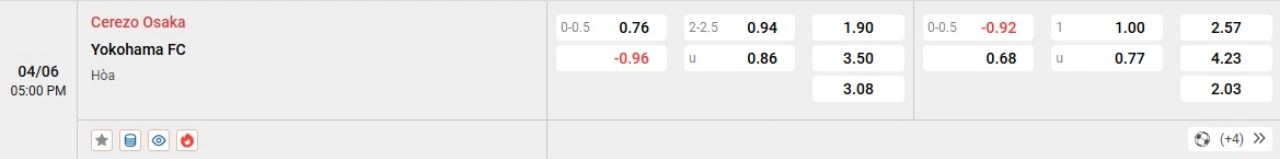 Phân tích kèo Cerezo Osaka vs Yokohama FC