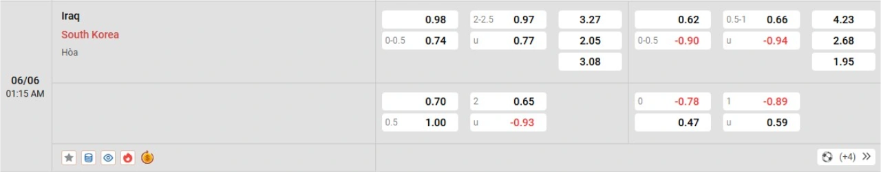 Phân tích kèo Iraq vs Hàn Quốc