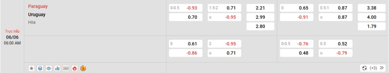 Phân tích kèo Paraguay vs Uruguay