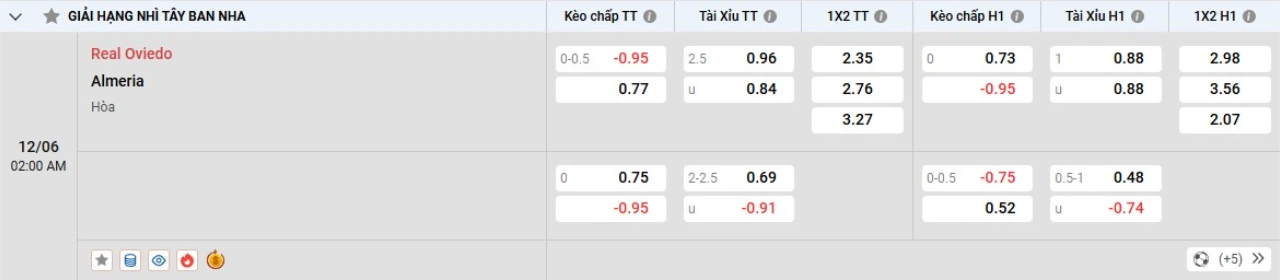 Phân tích kèo Real Oviedo vs Almeria