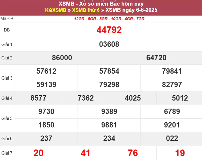 Thống kê XSMB hôm qua 06/6/2025