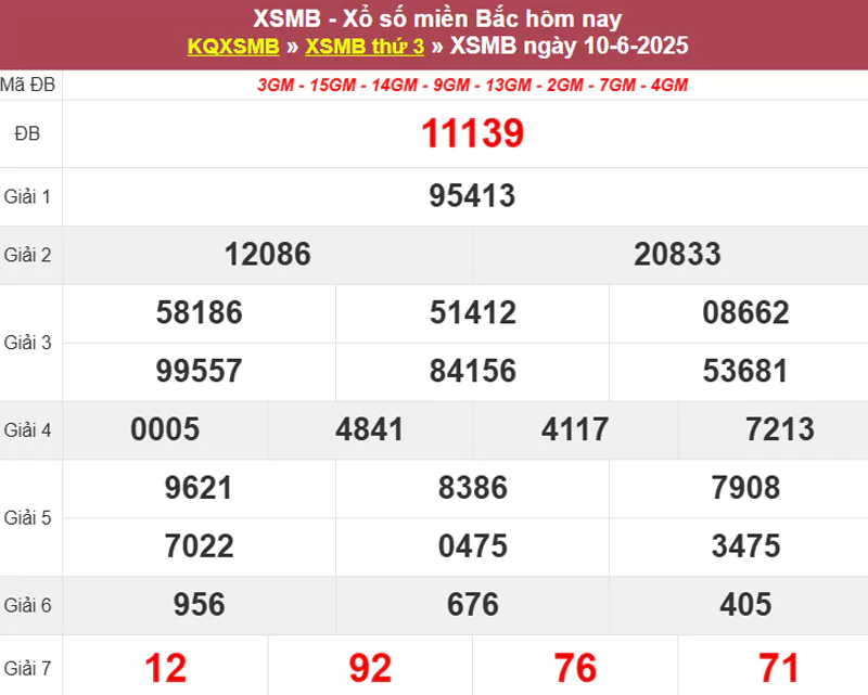 Thống kê XSMB hôm qua 10/6/2025