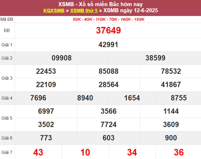 Thống kê XSMB hôm qua 12/6/2025
