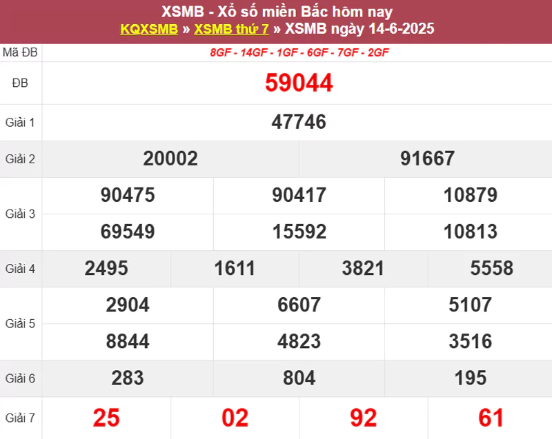 Thống kê XSMB hôm qua 14/6/2025